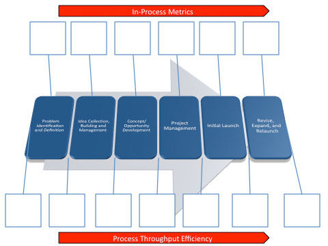 Innovation Metrics Worksheet - Form and Flow